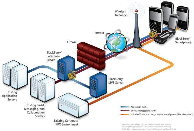 Enterprise server. BLACKBERRY Enterprise Server. Сервер BLACKBERRY. BLACKBERRY Enterprise Server Express 5.0. Карта где нельзя похищать сервер блэкберри.