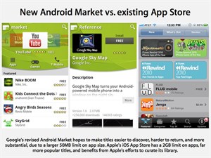 Android Market có khả năng sẽ "vượt mặt" App Store