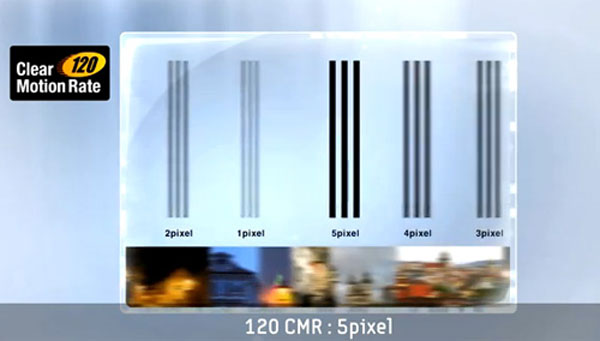 Bí mật về tần số quét hình ở HDTV