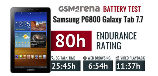 Galaxy Tab 7.7 có thể chạy liên tục trong 80 tiếng