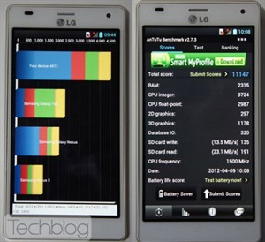 LG Optimus 4X HD so benchmark với HTC One X