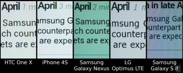 5 smartphone cao cấp so chất lượng màn hình
