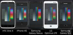 5 smartphone cao cấp so chất lượng màn hình