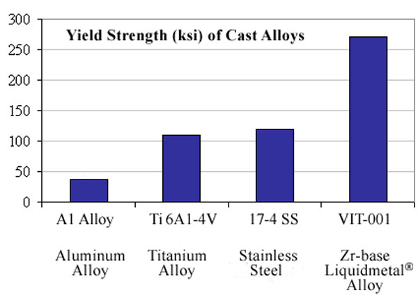 iPhone thế hệ 6 có lớp vỏ siêu bền