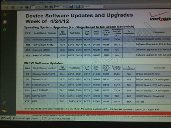 Kế hoạch cập nhật Android của Verizon bị rò rỉ