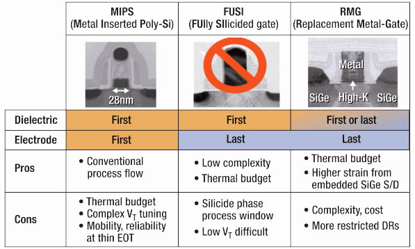 Vì sao Exynos 5 Octa chậm ra mắt?