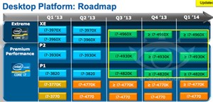 Chip cao cấp "Ivy Bridge-E" của Intel lộ diện