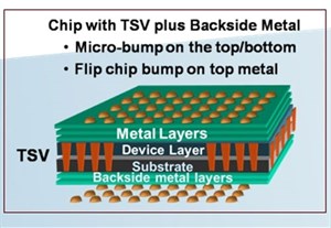 Globalfoundries ra mắt chip 20nm kết nối 3 chiều đầu tiên trên thế giới