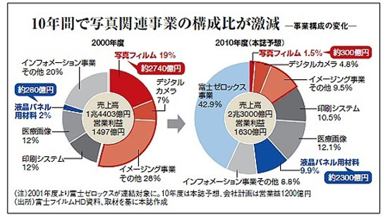 Fujifilm sẽ tăng giá bán phim máy ảnh vào tháng 6