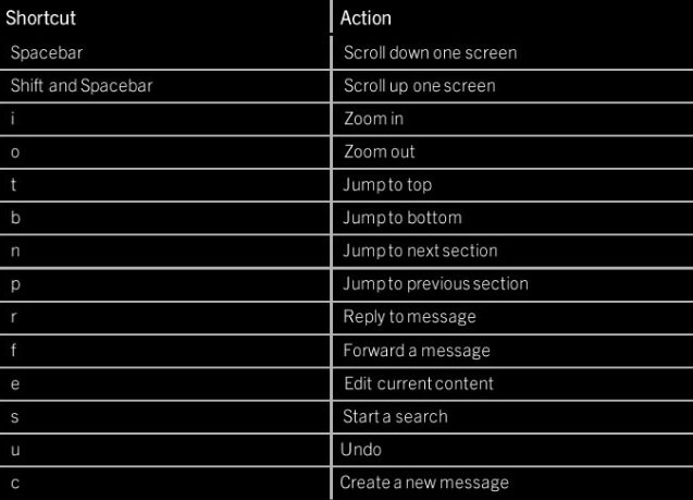 Rò rỉ bản cập nhật BlackBerry 10.1, thêm chức năng cho bàn phím QWERTY
