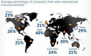 Gần 25% lượng PC toàn cầu không được bảo vệ