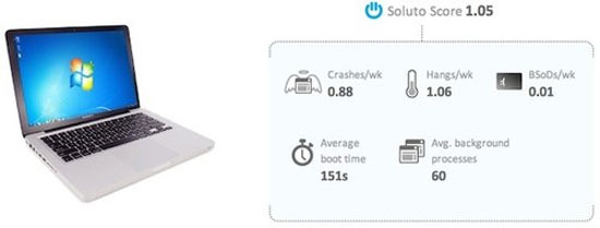 Kết quả kiểm tra MacBook Pro của Soluto. MacBook Pro là laptop Windows hiệu năng tốt nhất