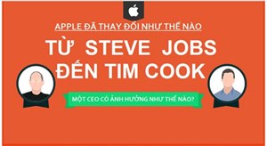 Phong cách điều hành của Steve Jobs và Tim Cook khác gì nhau?
