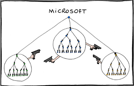 Tìm hiểu chiến lược Nền tảng và Dịch vụ mới của Microsoft
