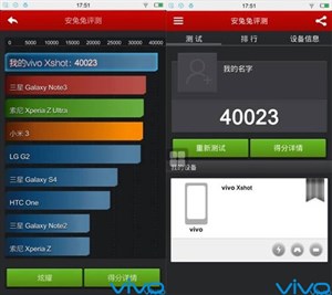 Smartphone Trung Quốc đánh bại hiệu năng Note 3, Xperia Z Ultra