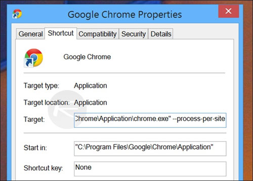 Thủ thuật nhỏ giúp giảm bộ nhớ RAM khi dùng trình duyệt Chrome Thủ thuật nhỏ giúp giảm bộ nhớ RAM khi dùng trình duyệt Chrome