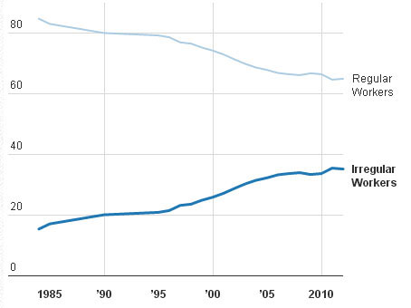 Dân tị nạn trong các quán cafe Internet - mặt tối của xã hội Nhật
