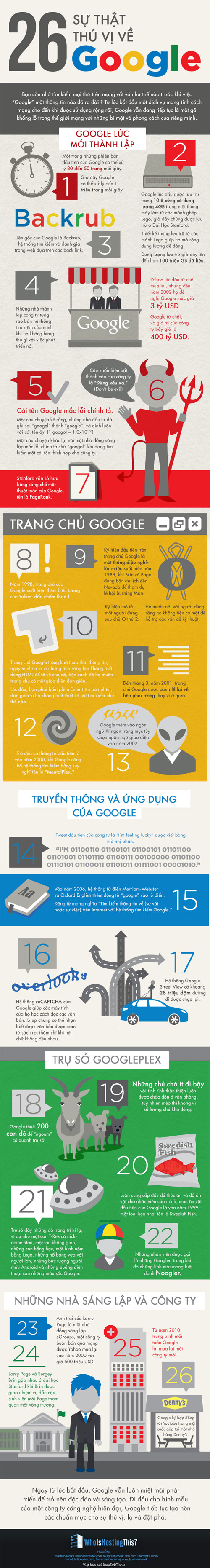 [Infographic] 26 sự thật thú vị về Google