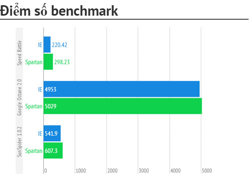 So sánh Spartan và Internet Explorer trên Windows 10 build 10051 So sánh Spartan và Internet Explorer trên Windows 10 build 10051