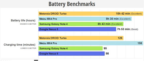 5 mẫu smartphone màn hình Quad HD có pin khủng hiện nay 5 mẫu smartphone màn hình Quad HD có pin khủng hiện nay