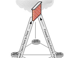 Tìm hiểu về ISA Firewall Client (Phần 1)