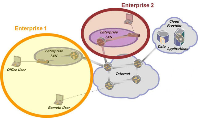 Liệu “đám mây” có giúp giảm chi phí? 