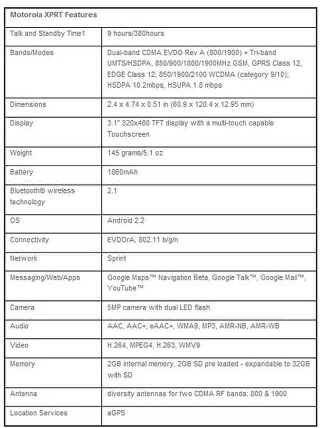 Giới thiệu 2 smartphone nền tảng Android