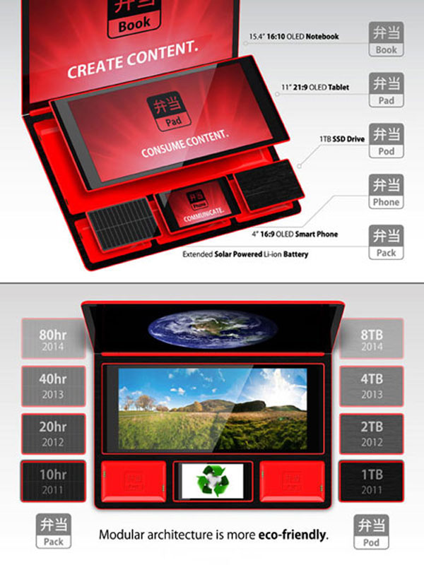 Ý tưởng Bento Book “tất cả trong một”