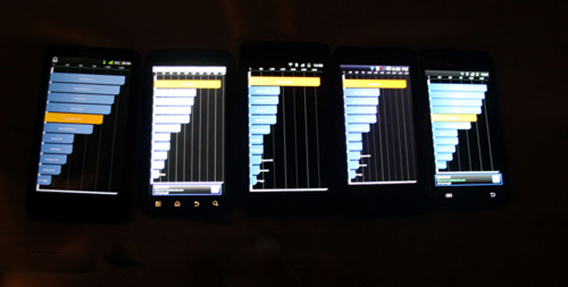 Bộ ba di động lõi kép hội ngộ ở Hà Nội