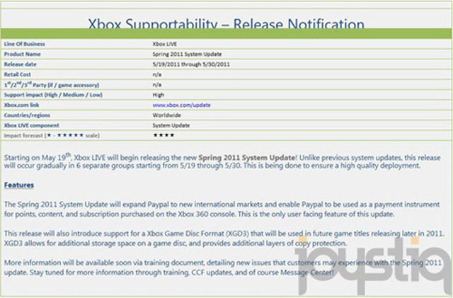Xbox 360 sắp được nâng cấp phần mềm