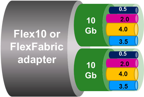 HP giới thiệu mạng máy tính dành cho doanh nghiệp