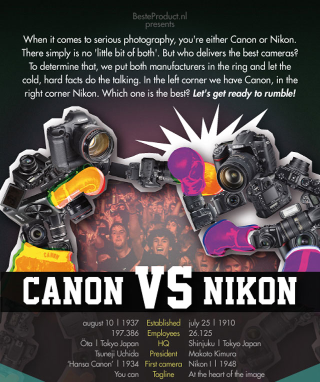 Canon 'so găng' với Nikon