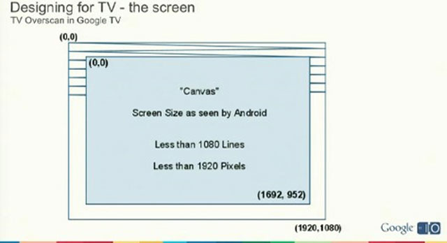 Google TV có giao diện giống máy tính bảng