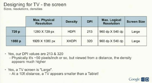 Google TV có giao diện giống máy tính bảng