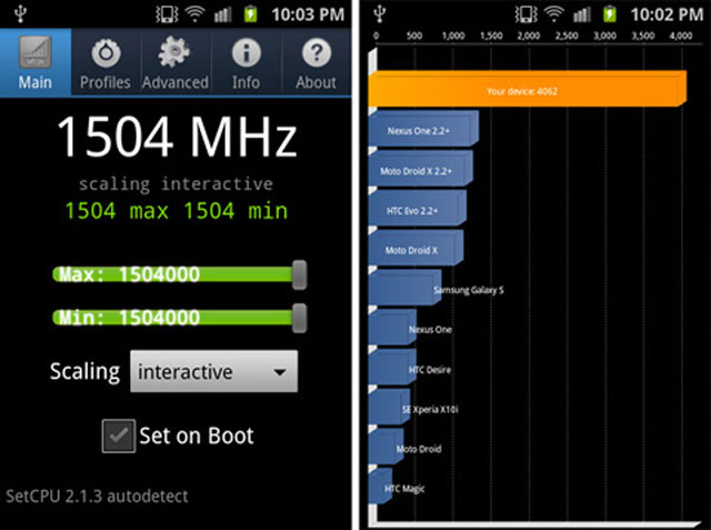 Ép xung Galaxy S II lên 1,5GHz