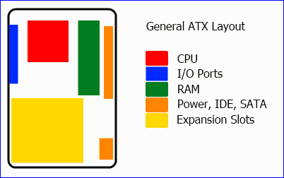 Những điều cần biết khi chọn mua mainboard