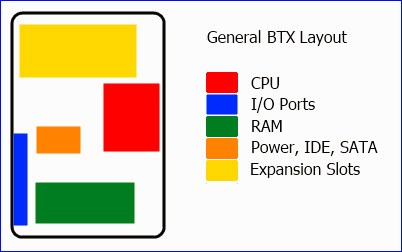 Những điều cần biết khi chọn mua mainboard