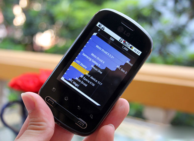 Đánh giá LG Optimus Me P350