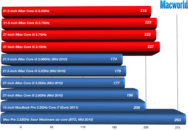 Những điều cần biết về thế hệ iMac mới của Apple