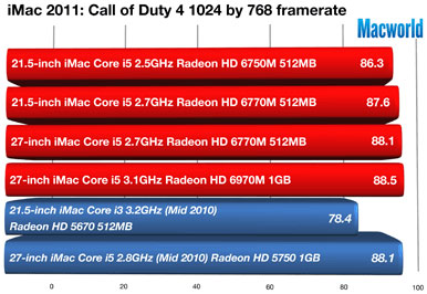 Những điều cần biết về thế hệ iMac mới của Apple
