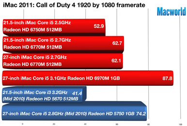 Những điều cần biết về thế hệ iMac mới của Apple