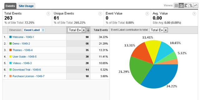 Thêm tính năng Google Analytics vào trang WordPress