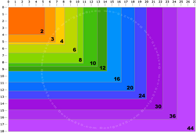 Cuộc đua megapixel trong máy ảnh đã kết thúc?