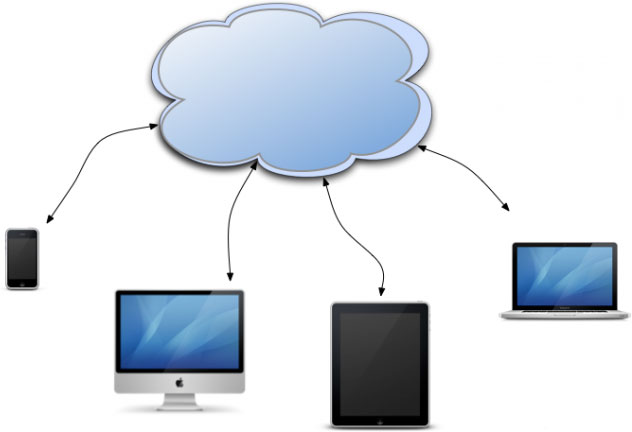 Truyền tập tin giữa iPad và máy Mac