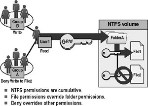 Phân quyền NTFS dễ dàng hơn với NTFS Permissions Tool