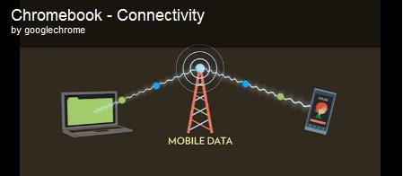 7 tính năng tốt nhất của Chromebooks 