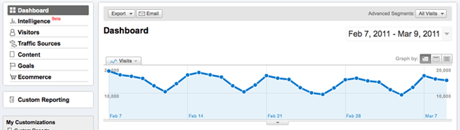 Google Panda - Thuật toán cho thứ hạng thật?