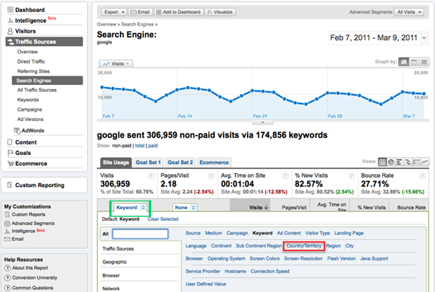 Google Panda - Thuật toán cho thứ hạng thật?