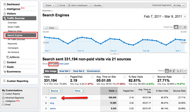 Google Panda - Thuật toán cho thứ hạng thật?