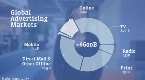 'Sốt xình xịch' tài liệu Roadshow trước thềm IPO của Facebook